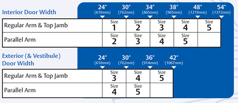 Door Closer Size Chart