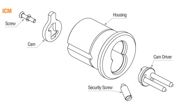 gms-icm-1.png gms-icm-1.png