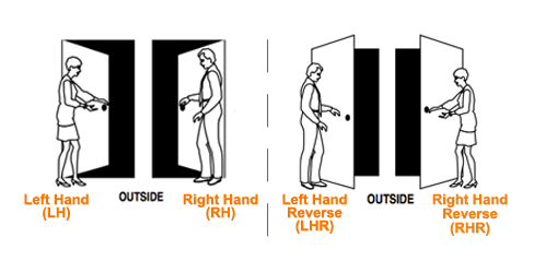 mortisedoorchart.png