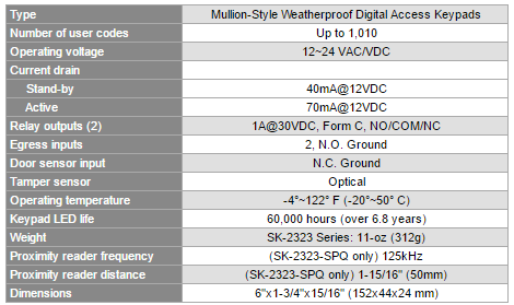 seco-larmsk-2323-spqspecs.png