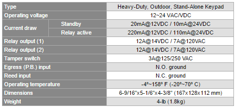 secolarmsk-3523-sdqspecs.png